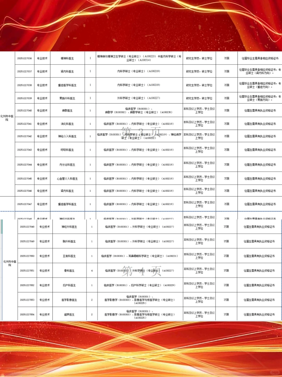 2026广东茂名化州市卫生健康系统招聘公告