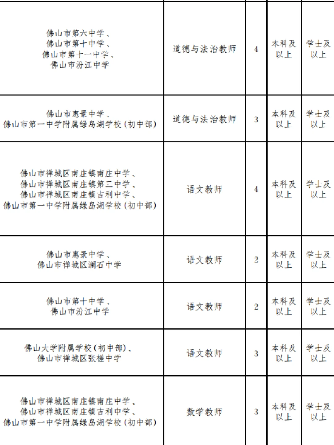 佛山市禅城区招聘教师编制138人！
