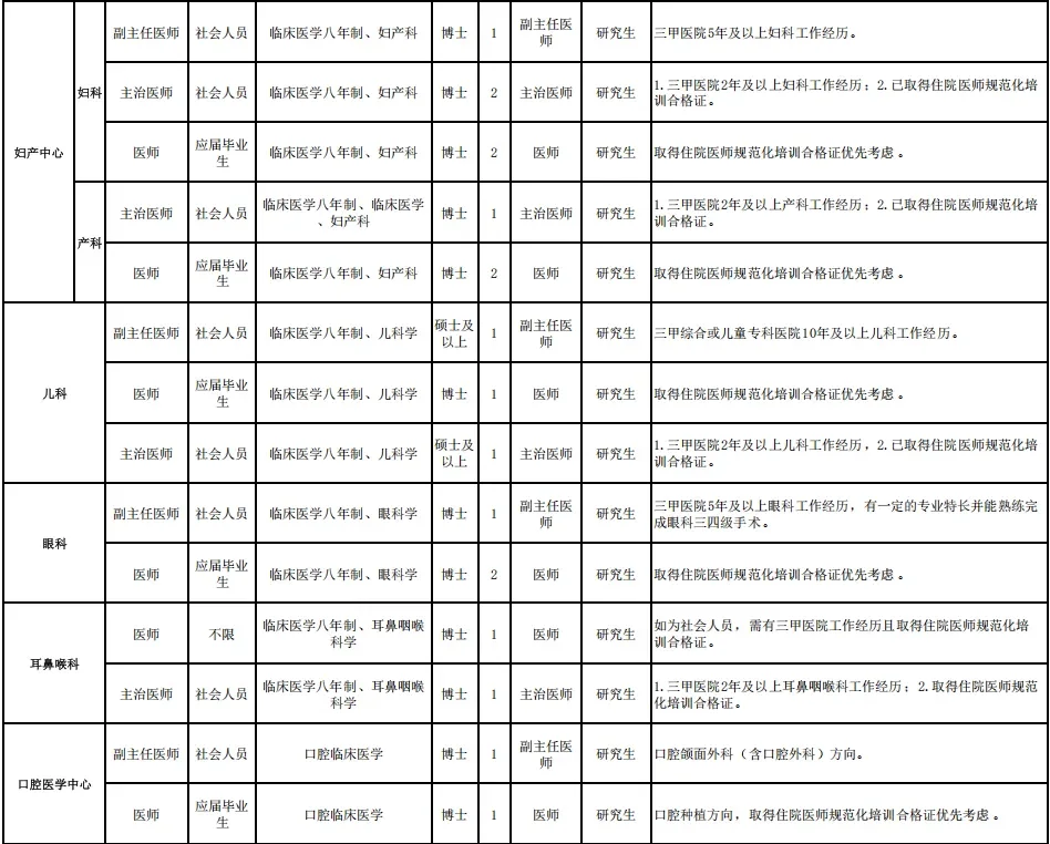 深圳市新华医院2026招聘388人 本科及以上