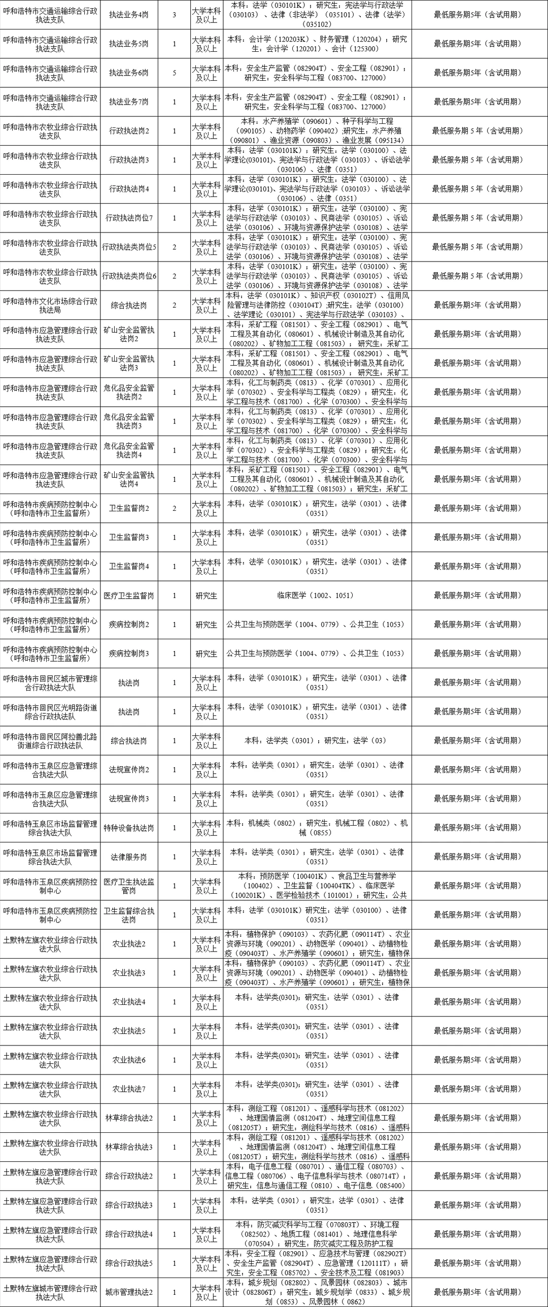 大专可报·内蒙古事业单位招聘啦！