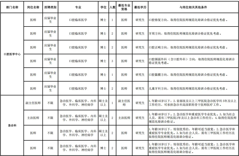 深圳市新华医院2026招聘388人 本科及以上
