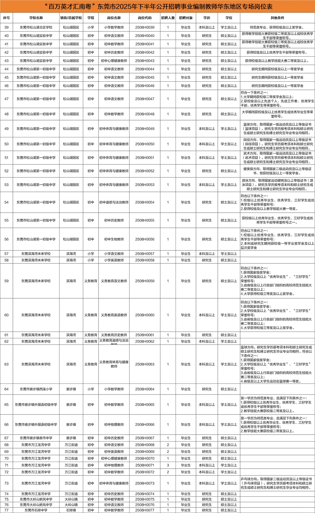 东莞事业编制教师87人，11.20报名