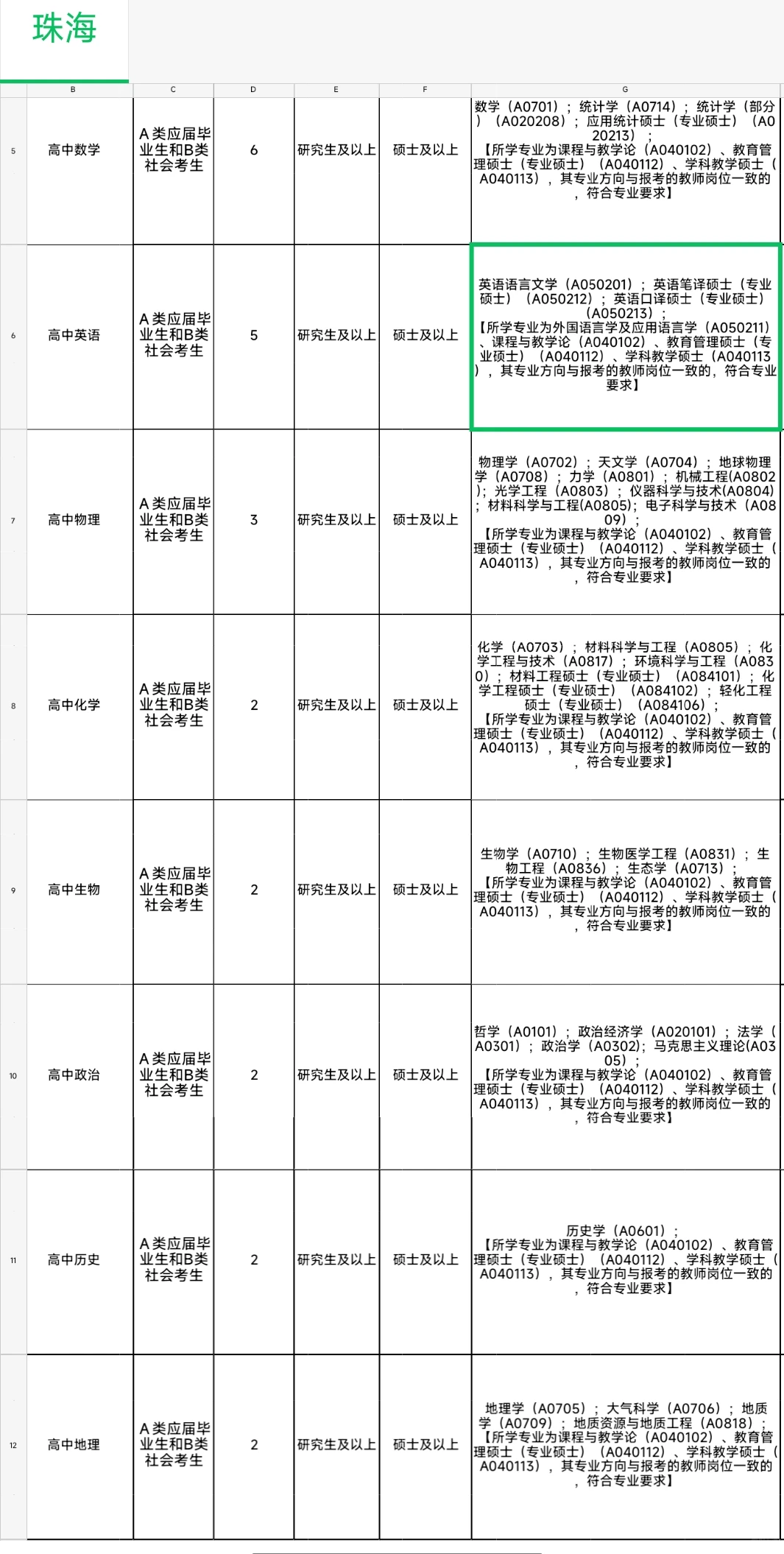 珠海市北京师范大学香山中学招聘教师编30人