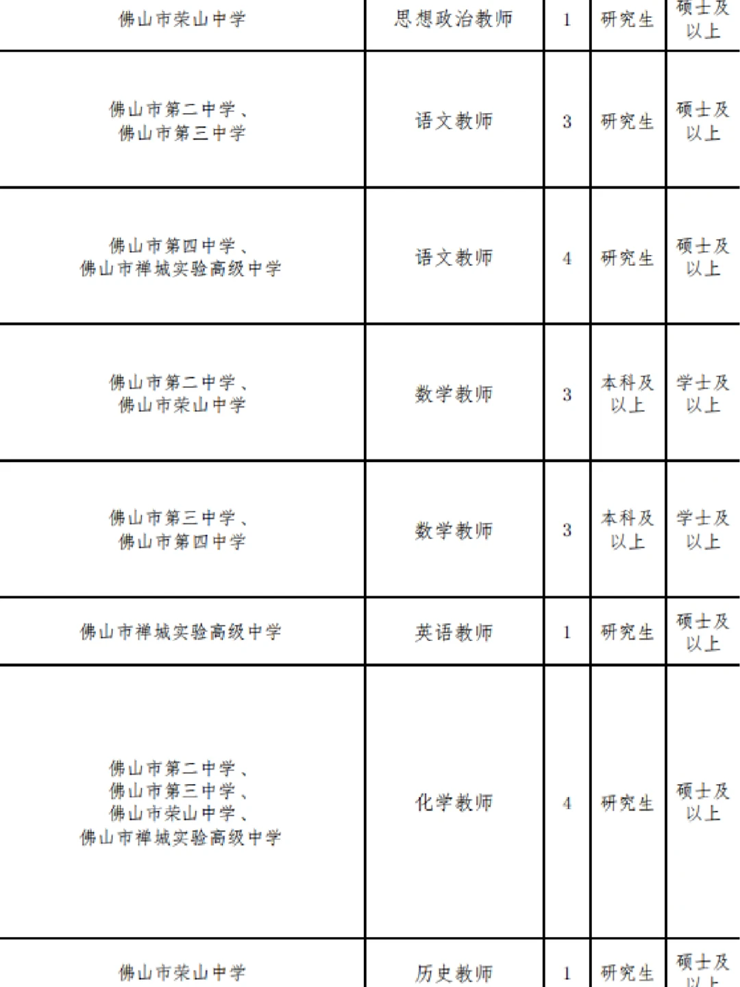 佛山市禅城区招聘教师编制138人！