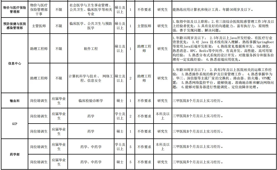 深圳市新华医院2026招聘388人 本科及以上