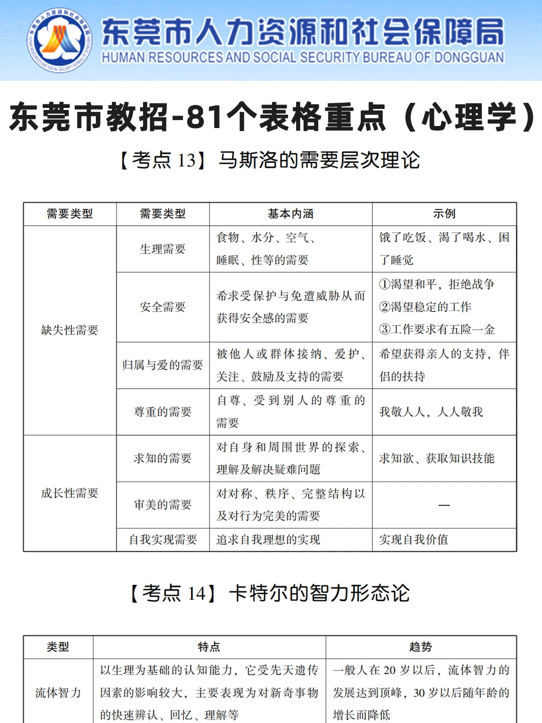 12.23东莞市教招历史重复率90%，3天背完足矣