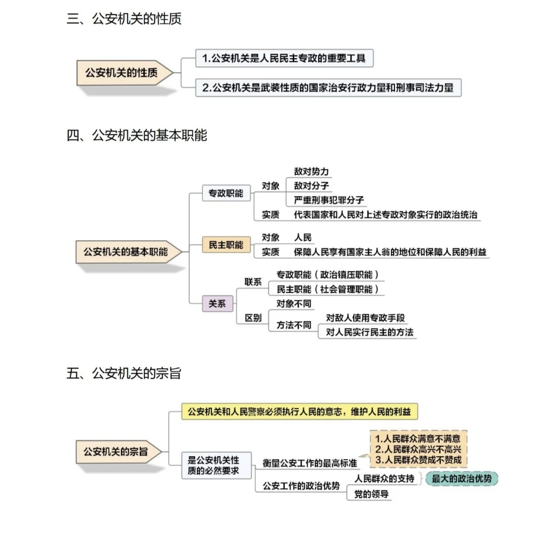 广东东莞市招聘辅警113名，发现这个题库！
