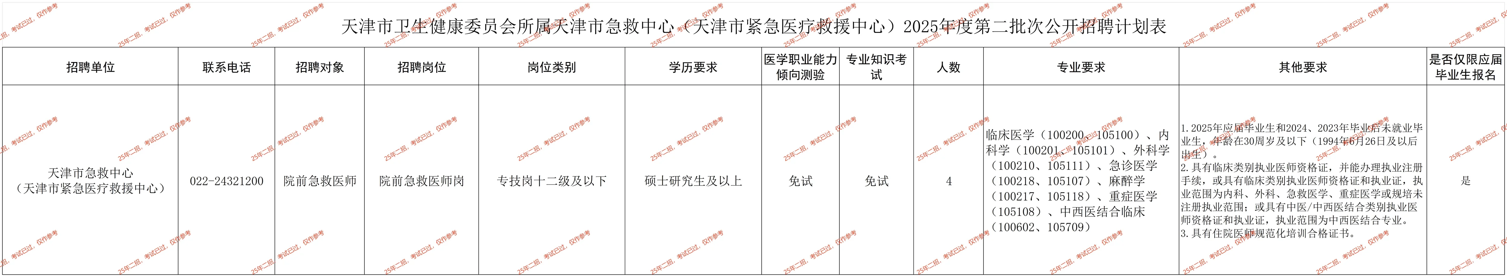 最近2026天津急救中心的招聘，大家比较关注