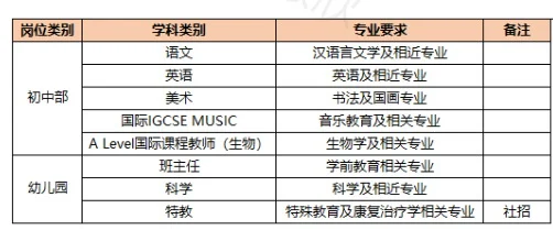 东莞市步步高实验学校招聘