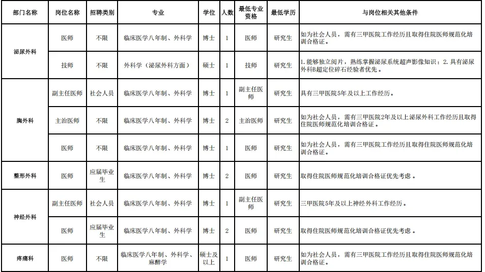 深圳市新华医院2026招聘388人 本科及以上
