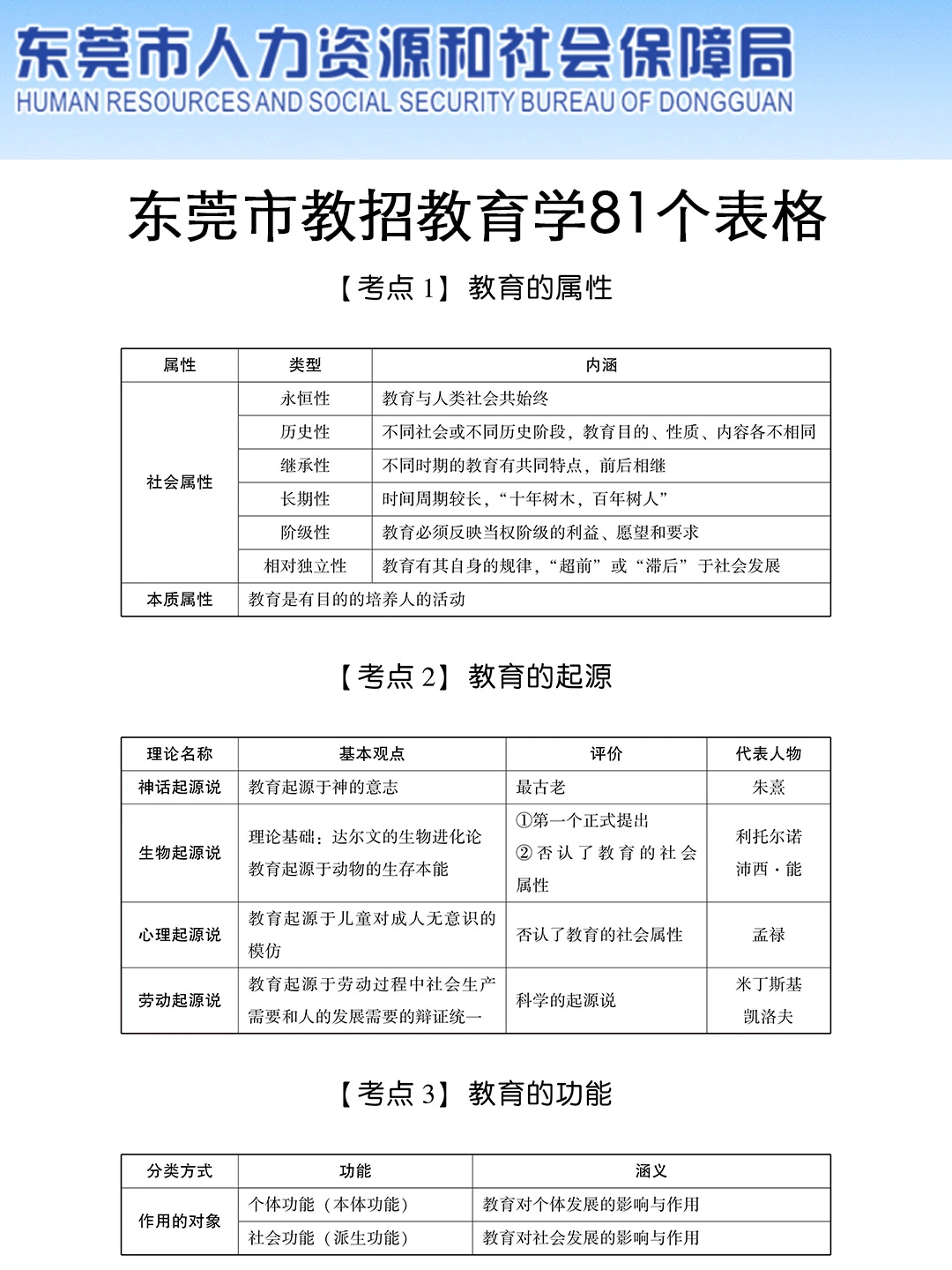 给大家普及一下东莞市教师招聘的强度， 快背