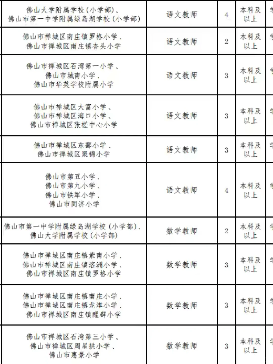 佛山市禅城区招聘教师编制138人！