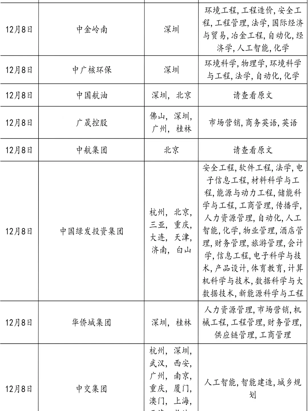 12.8 今天广东国企秋招好热闹！