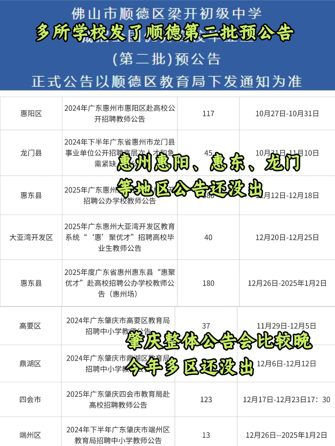 广东12月还有3000+岗要出！珠三角为主！