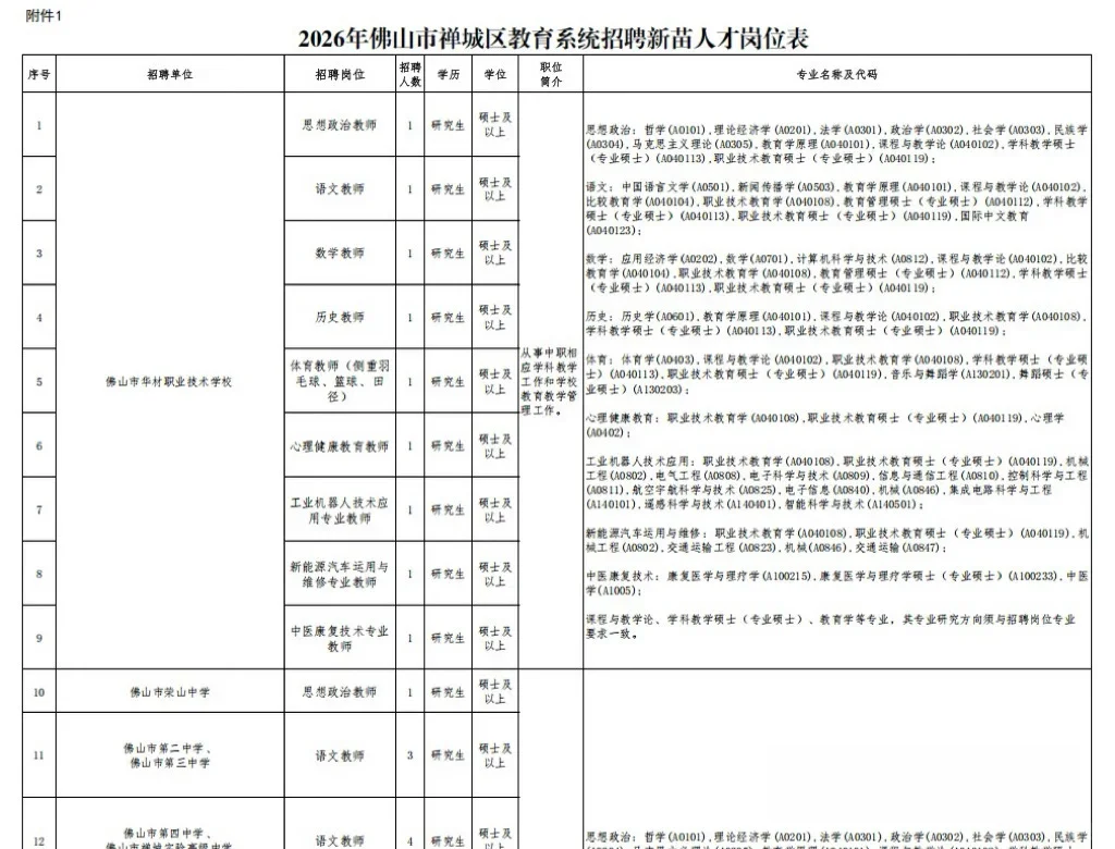 佛山市禅城区教师招聘138人