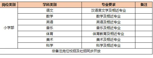 东莞市步步高实验学校招聘