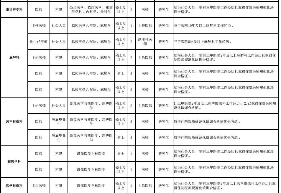 深圳市新华医院2026招聘388人 本科及以上