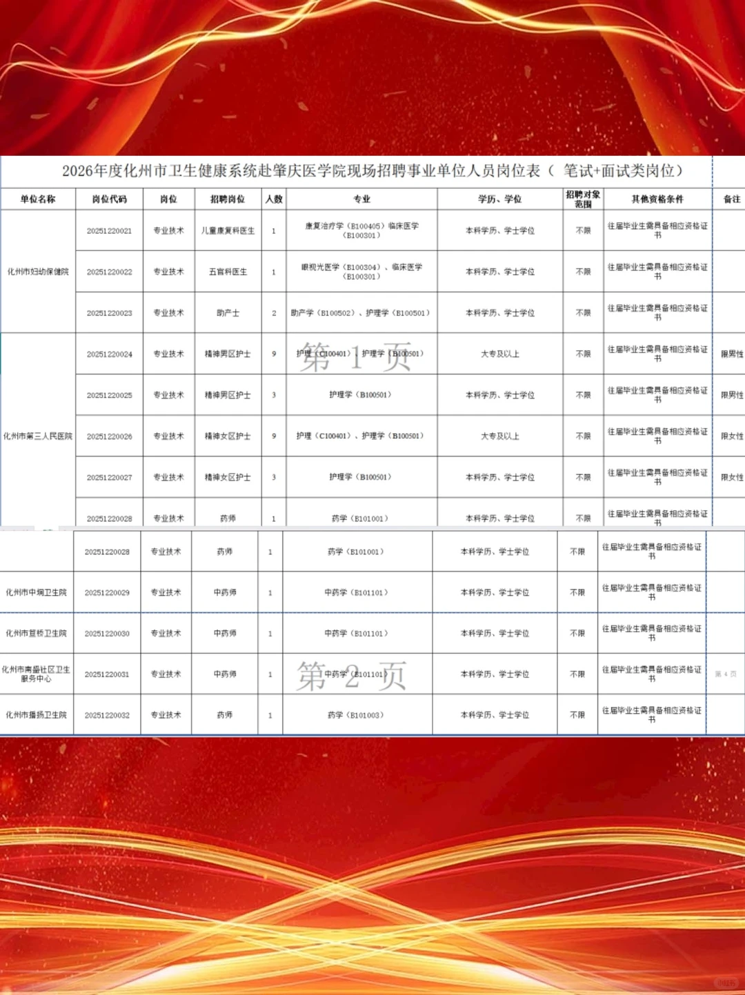 2026广东茂名化州市卫生健康系统招聘公告