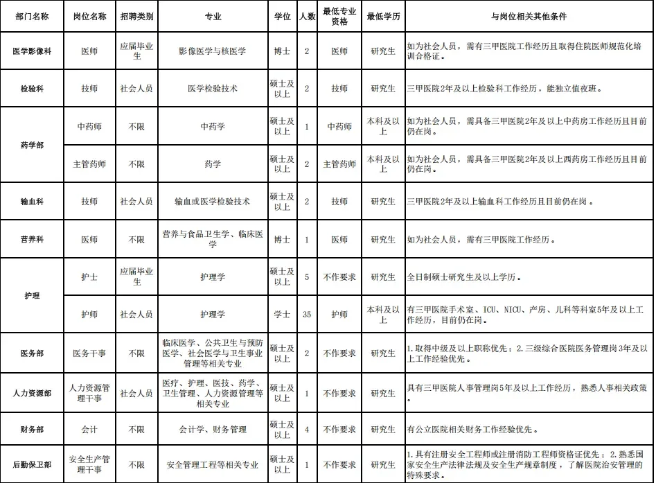 深圳市新华医院2026招聘388人 本科及以上