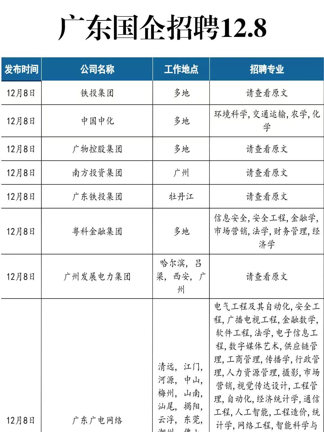 12.8 今天广东国企秋招好热闹！