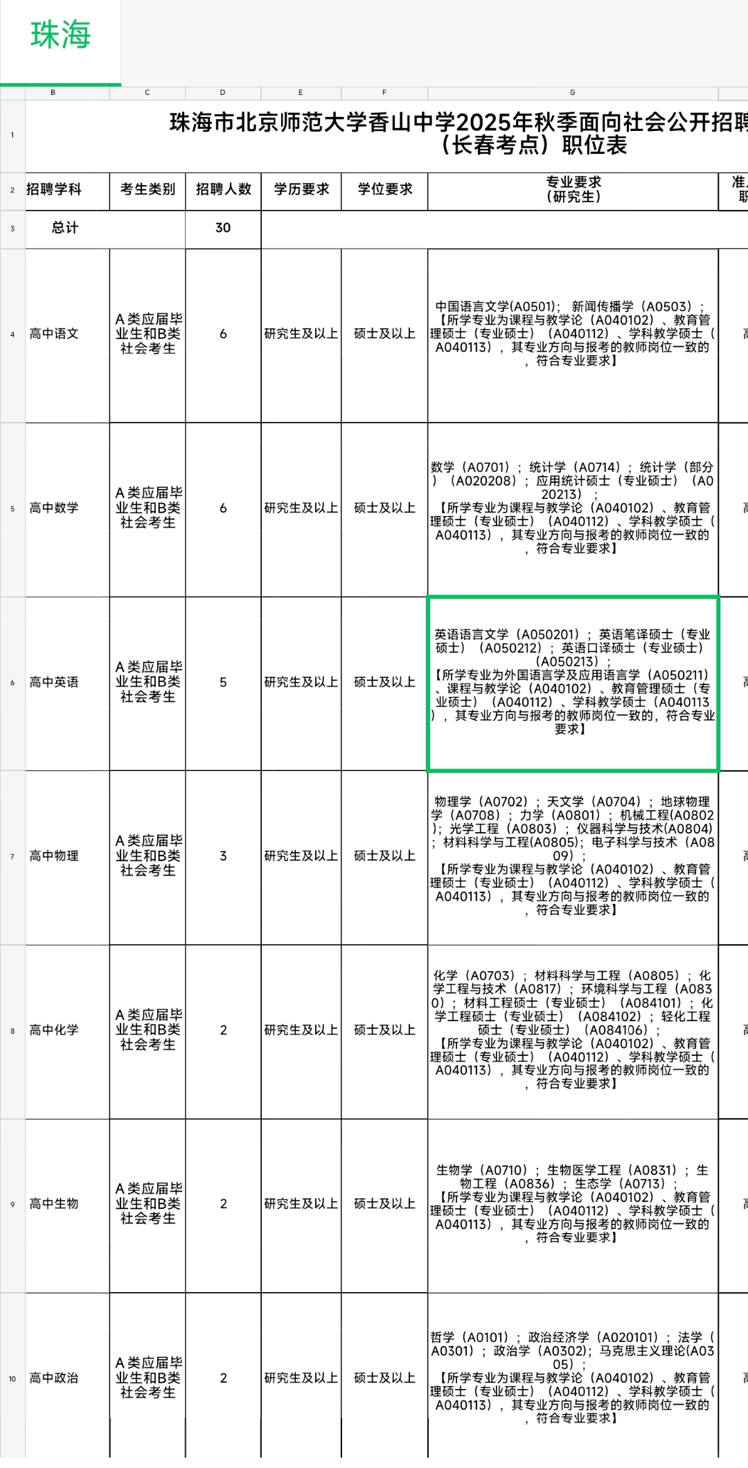 珠海市北京师范大学香山中学招聘教师编30人