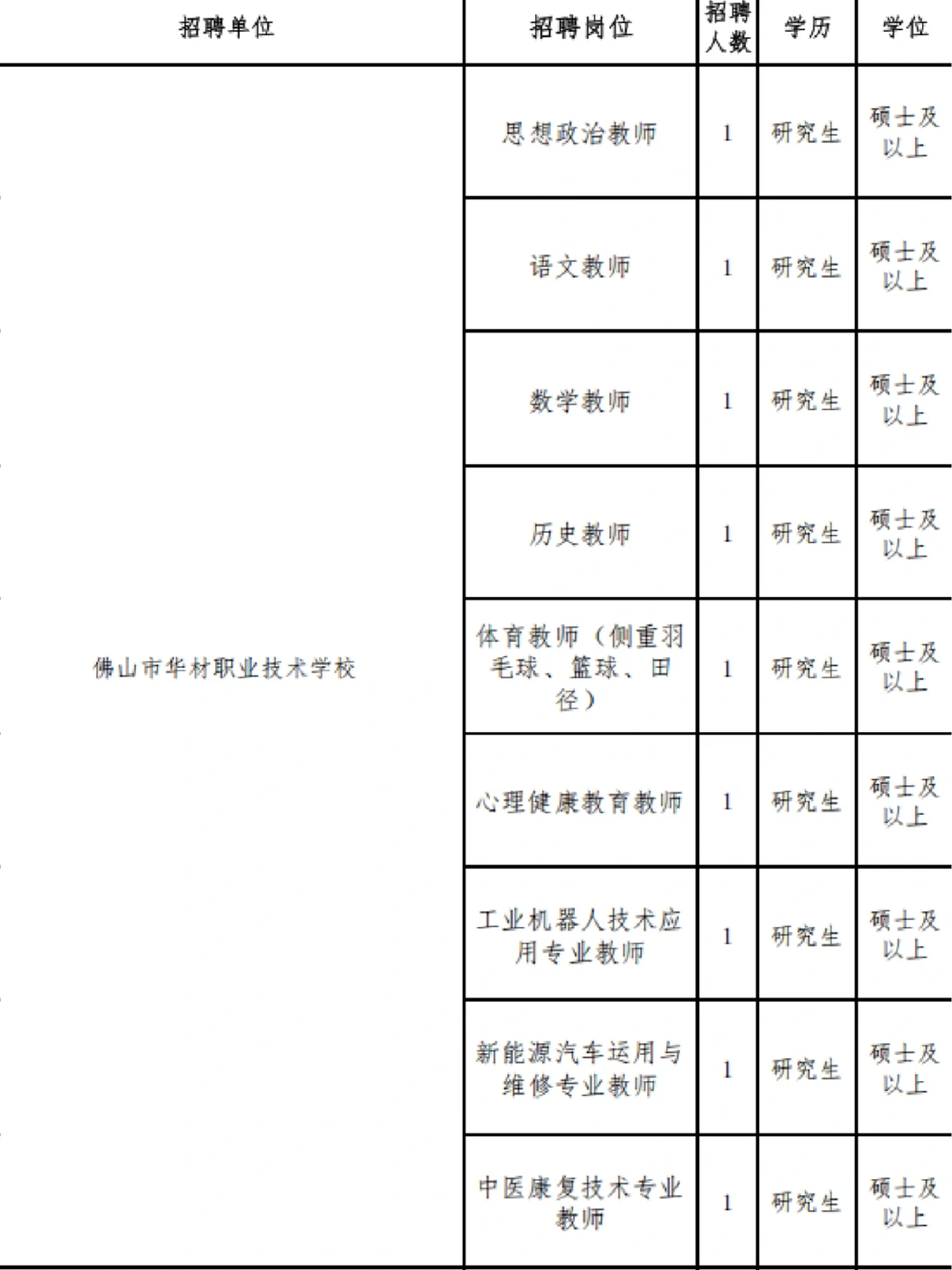 佛山市禅城区招聘教师编制138人！