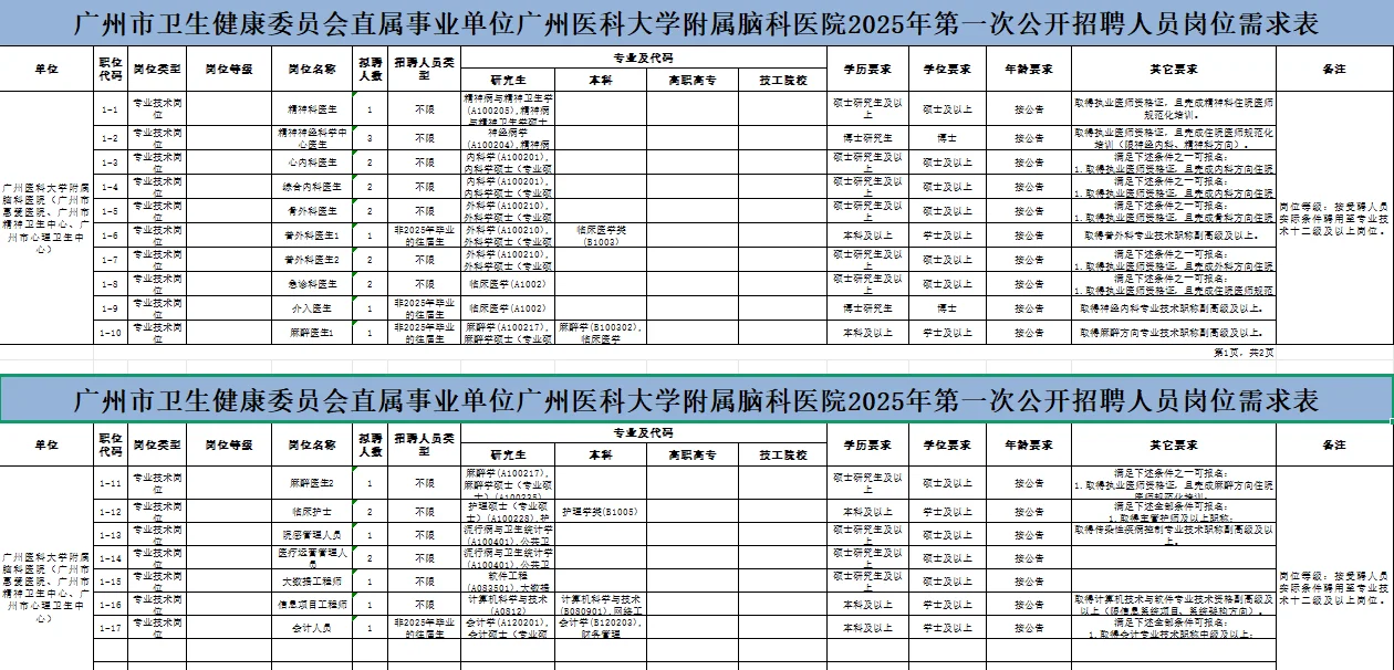 新出！有编制！广州市卫健委事业单位招26人