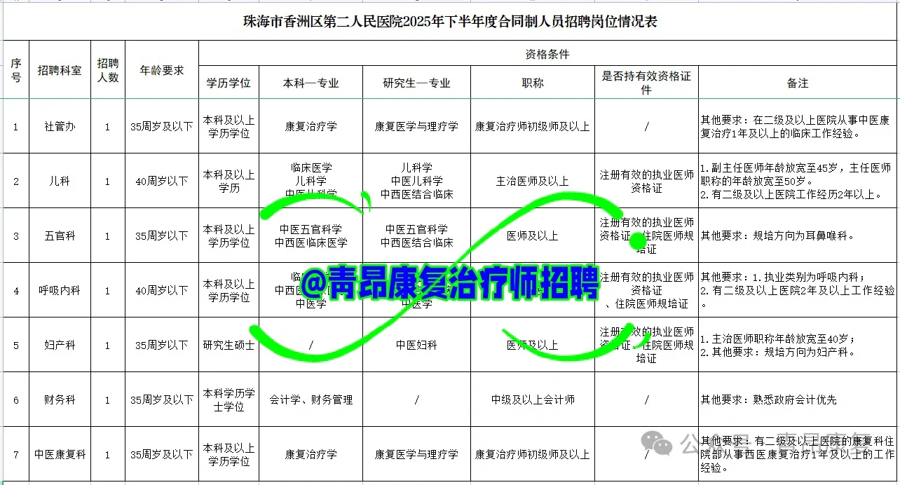 珠海市香洲区第二人民医院招聘 2 名康复师