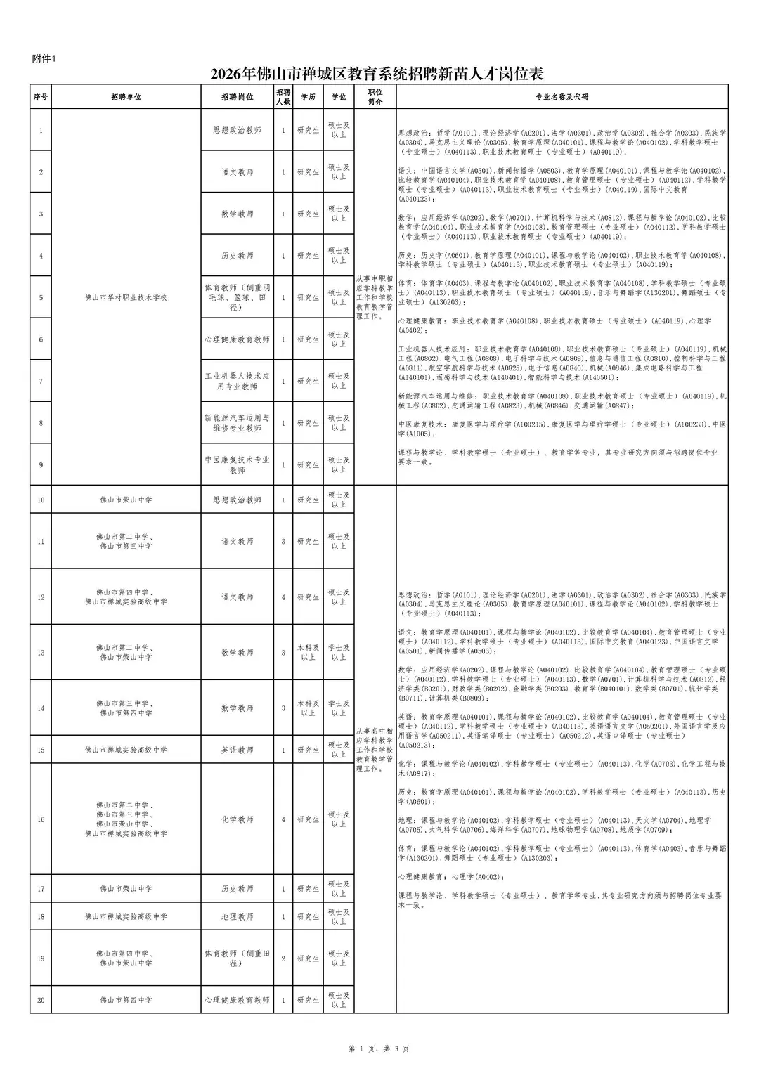 佛山市禅城区教育系统将招聘新苗人才138名