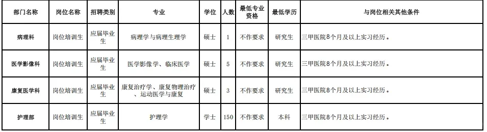 深圳市新华医院2026招聘388人 本科及以上