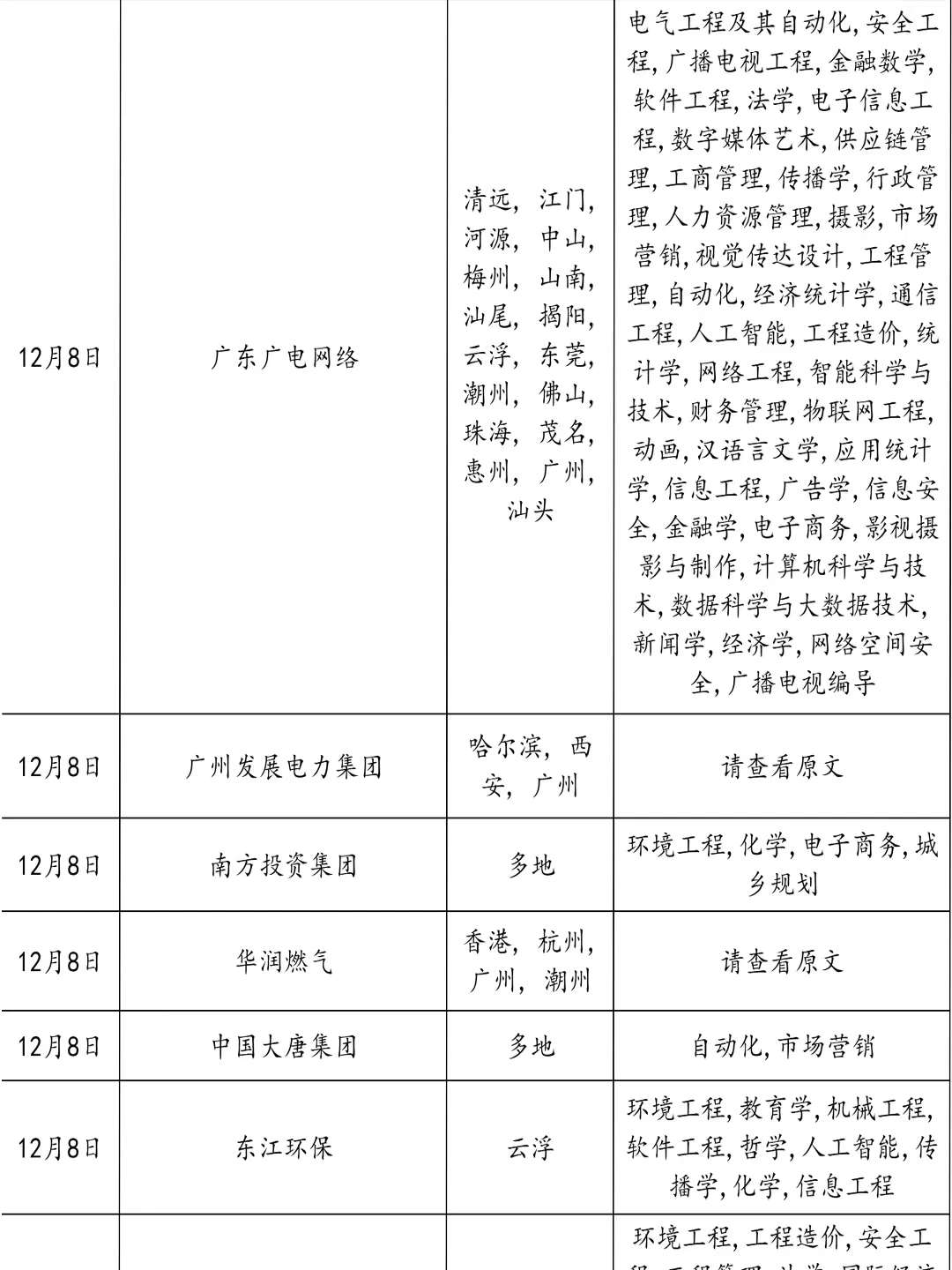 12.8 今天广东国企秋招好热闹！