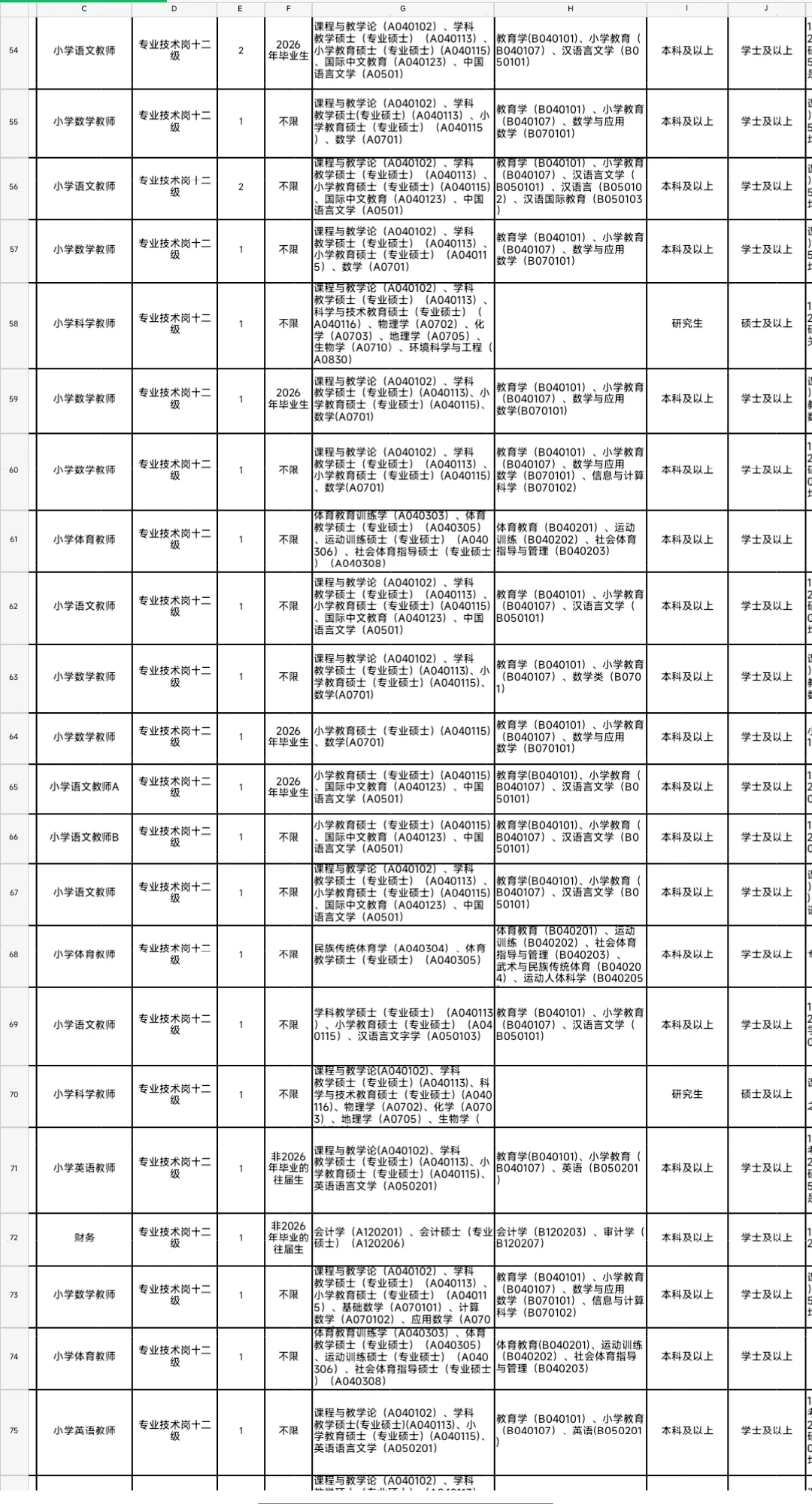 应往届可报！广州荔湾区招聘教师编127人