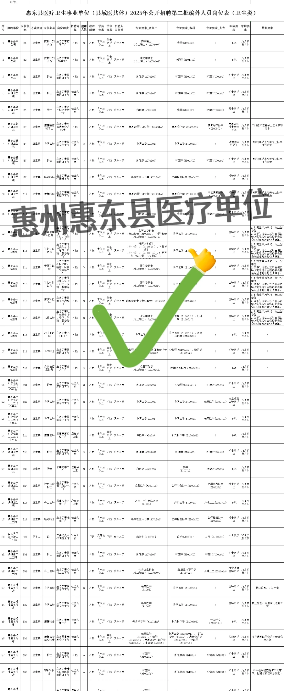 好好好！惠州市惠东县医疗招聘来啦！