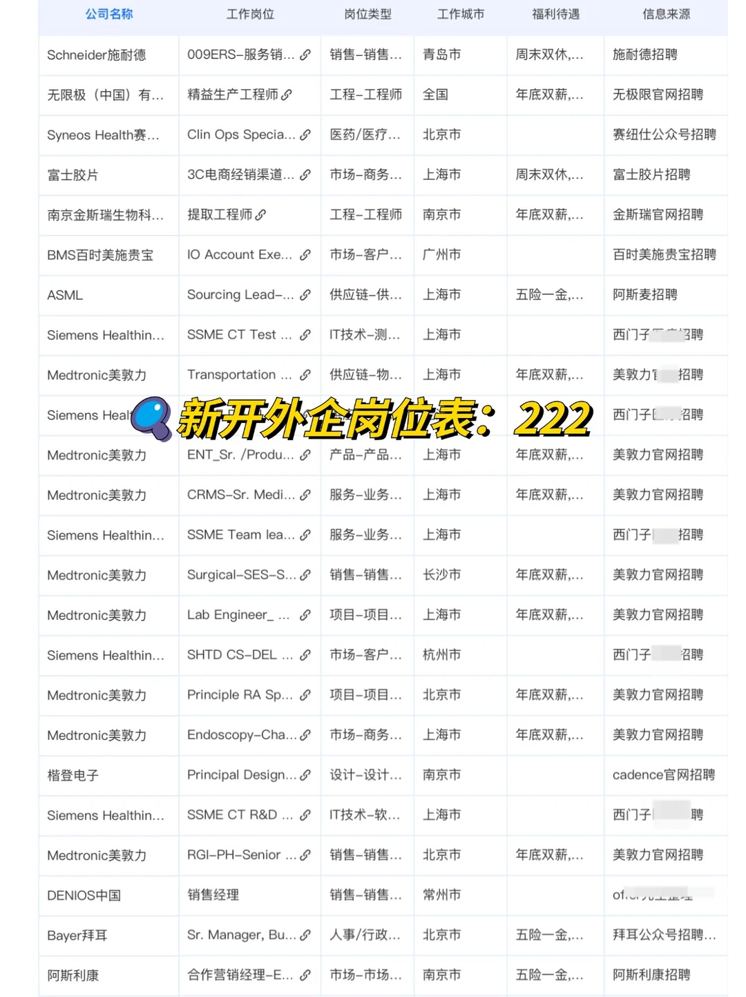 找工作就去：佛山意外好进外企