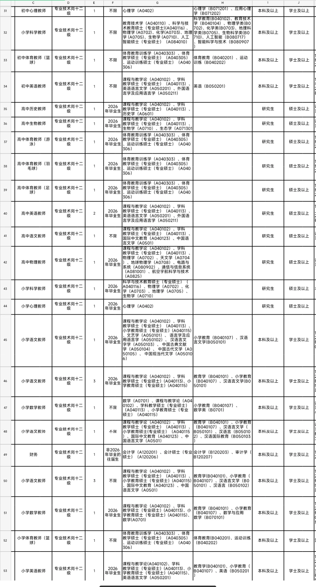 应往届可报！广州荔湾区招聘教师编127人