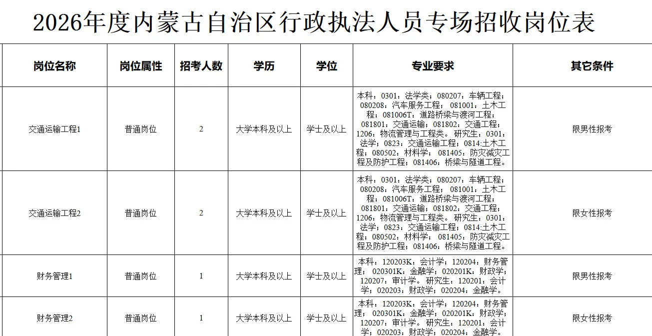 26内蒙古自治区！事业单位先笔试后选岗