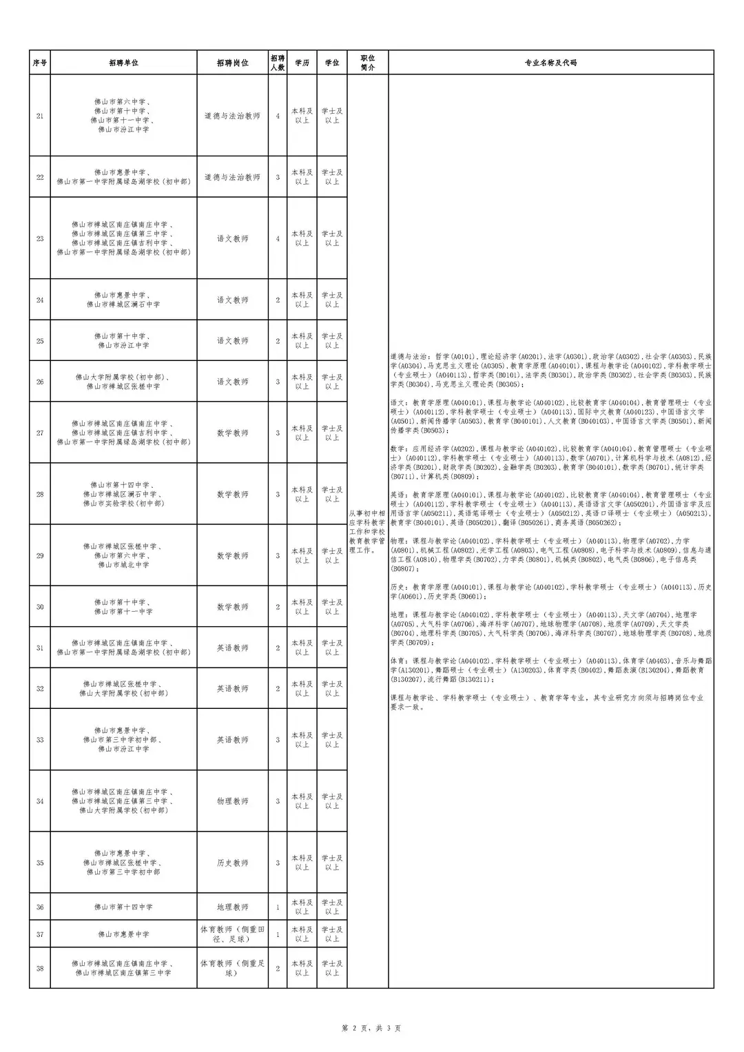 佛山市禅城区教育系统将招聘新苗人才138名