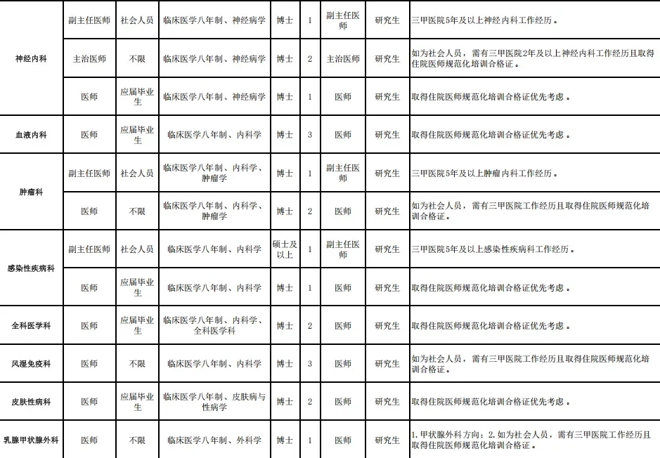 深圳市新华医院2026招聘388人 本科及以上