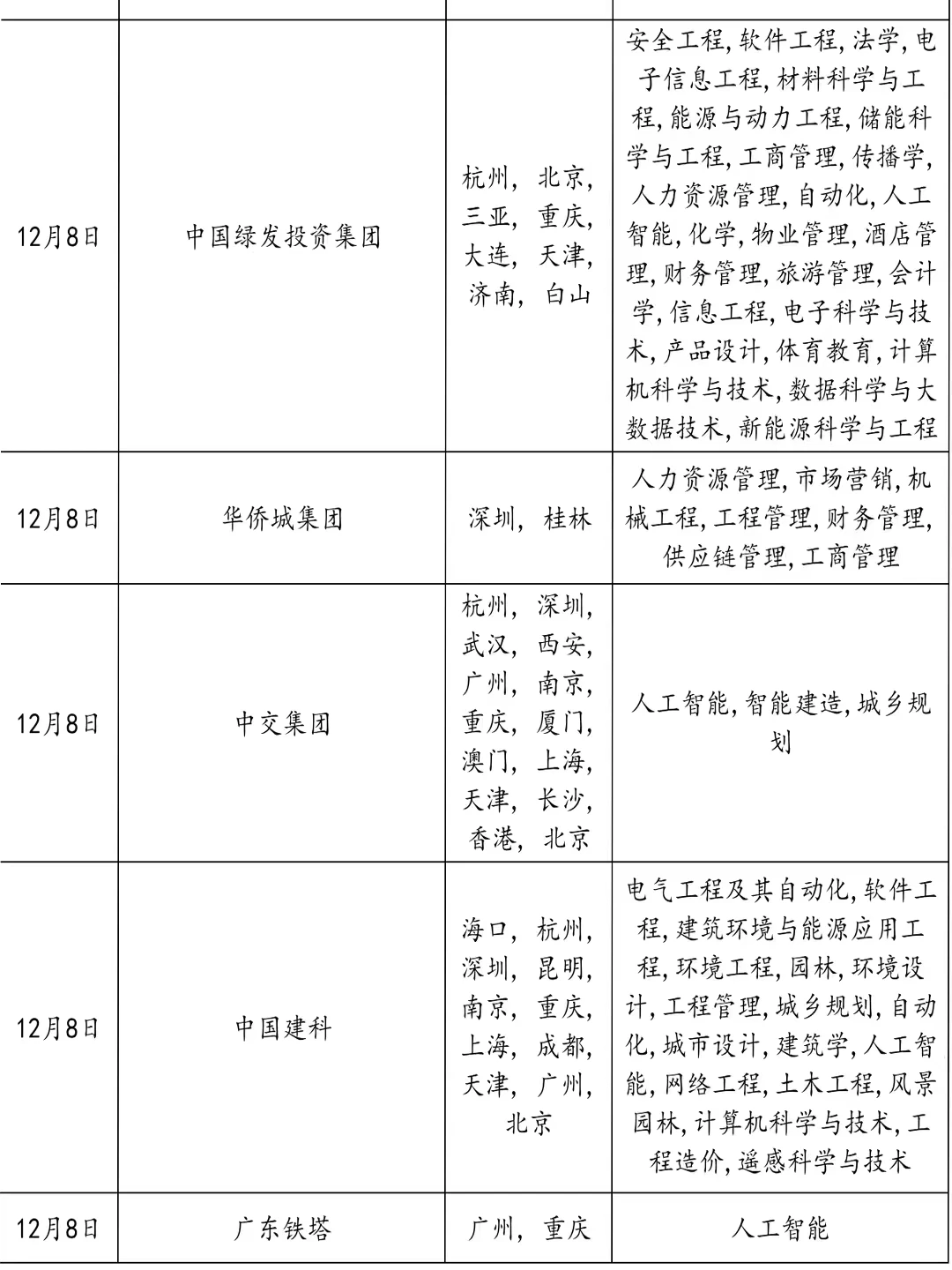 12.8 今天广东国企秋招好热闹！