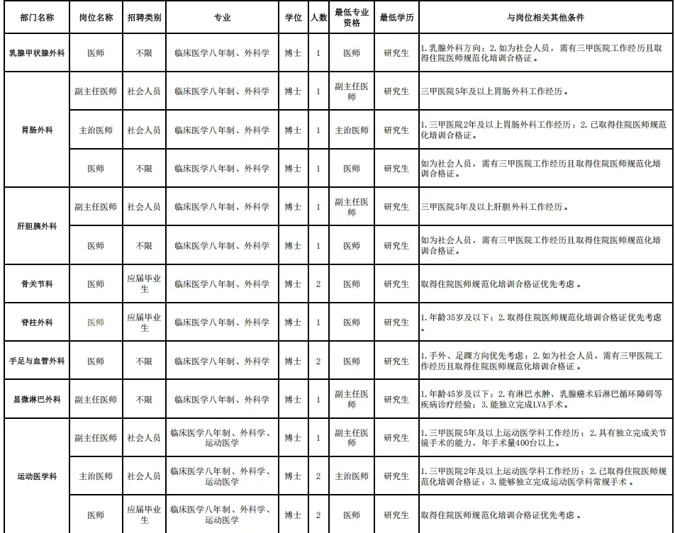 深圳市新华医院2026招聘388人 本科及以上