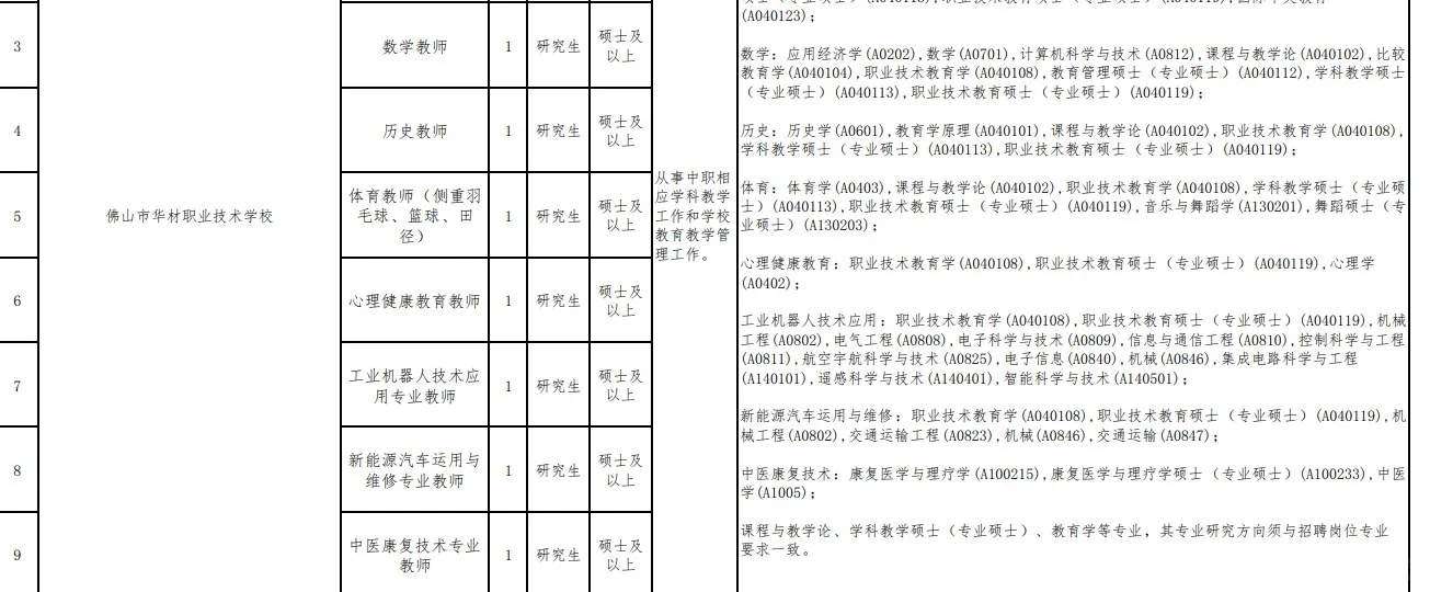 佛山禅城招音体美舞老师