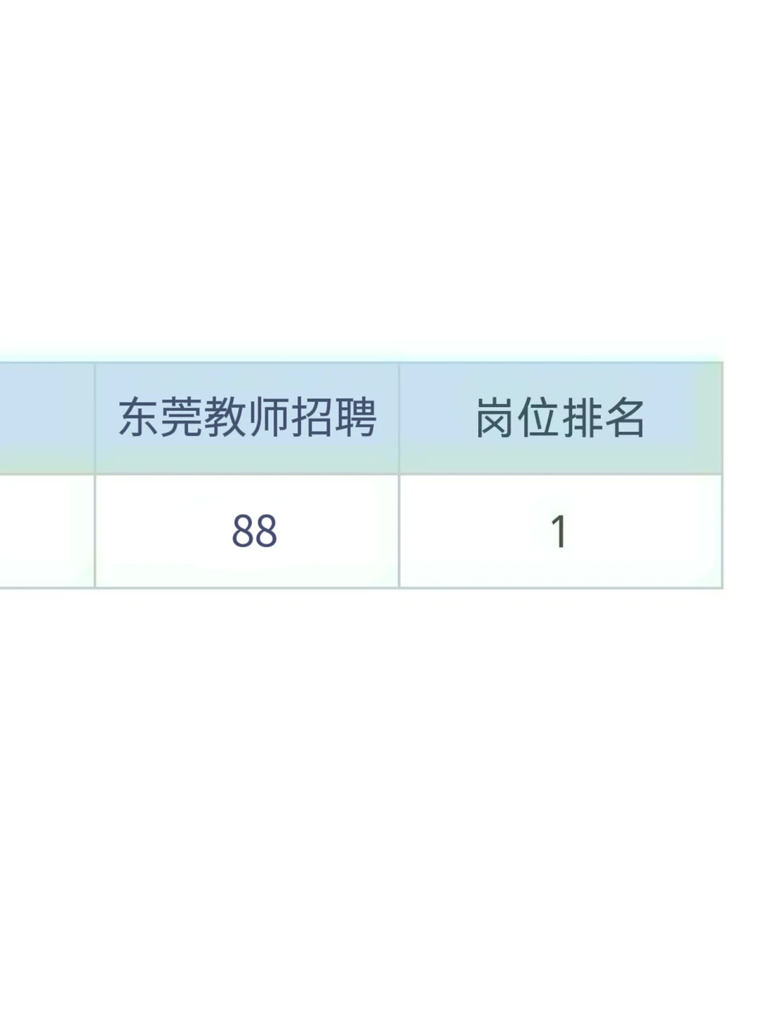 给大家普及一下东莞市教师招聘的强度， 快背