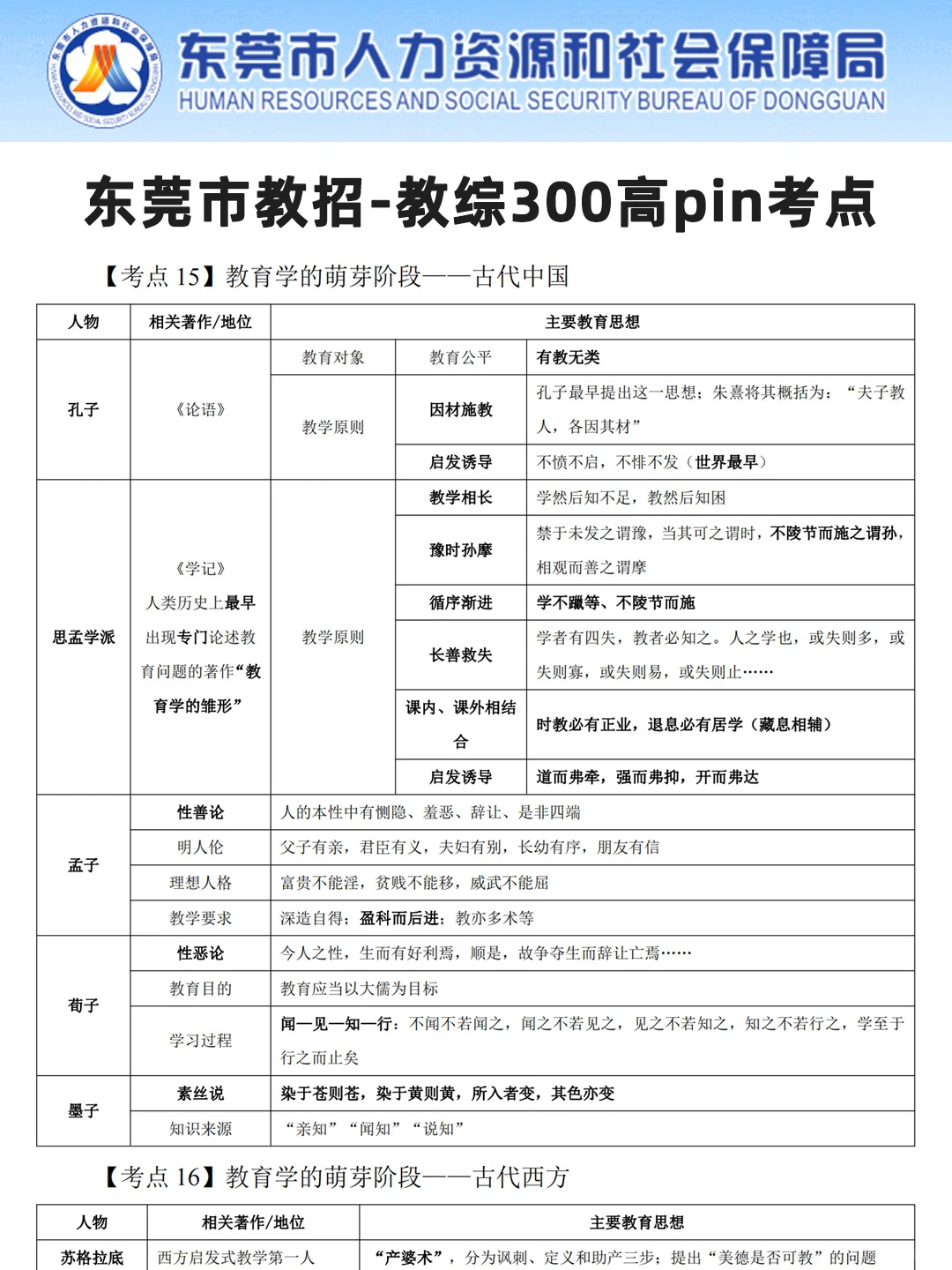 12.23东莞市教招历史重复率90%，3天背完足矣