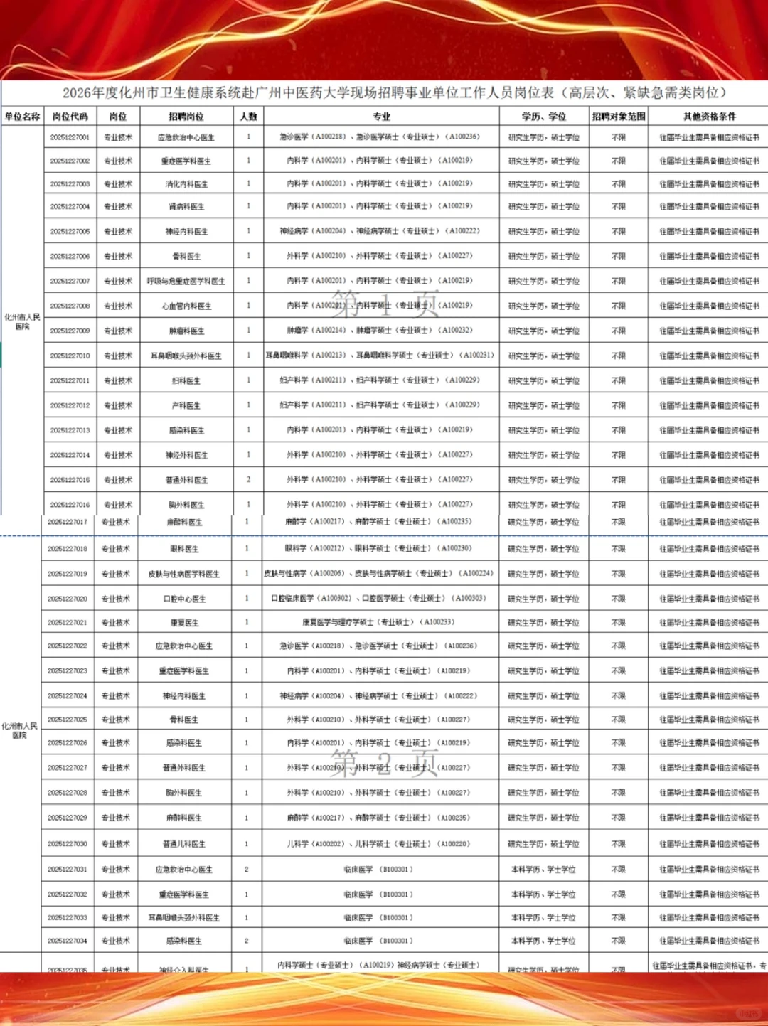 2026广东茂名化州市卫生健康系统招聘公告