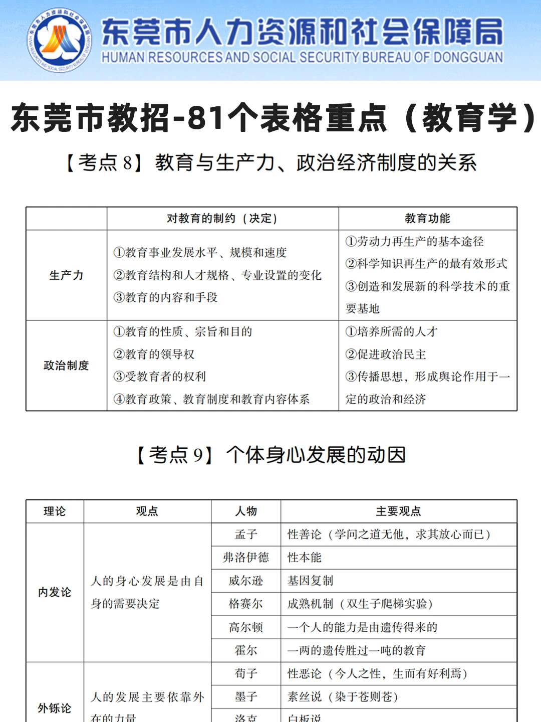 12.23东莞市教招历史重复率90%，3天背完足矣