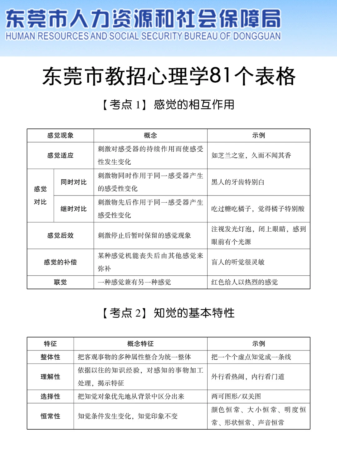 给大家普及一下东莞市教师招聘的强度， 快背