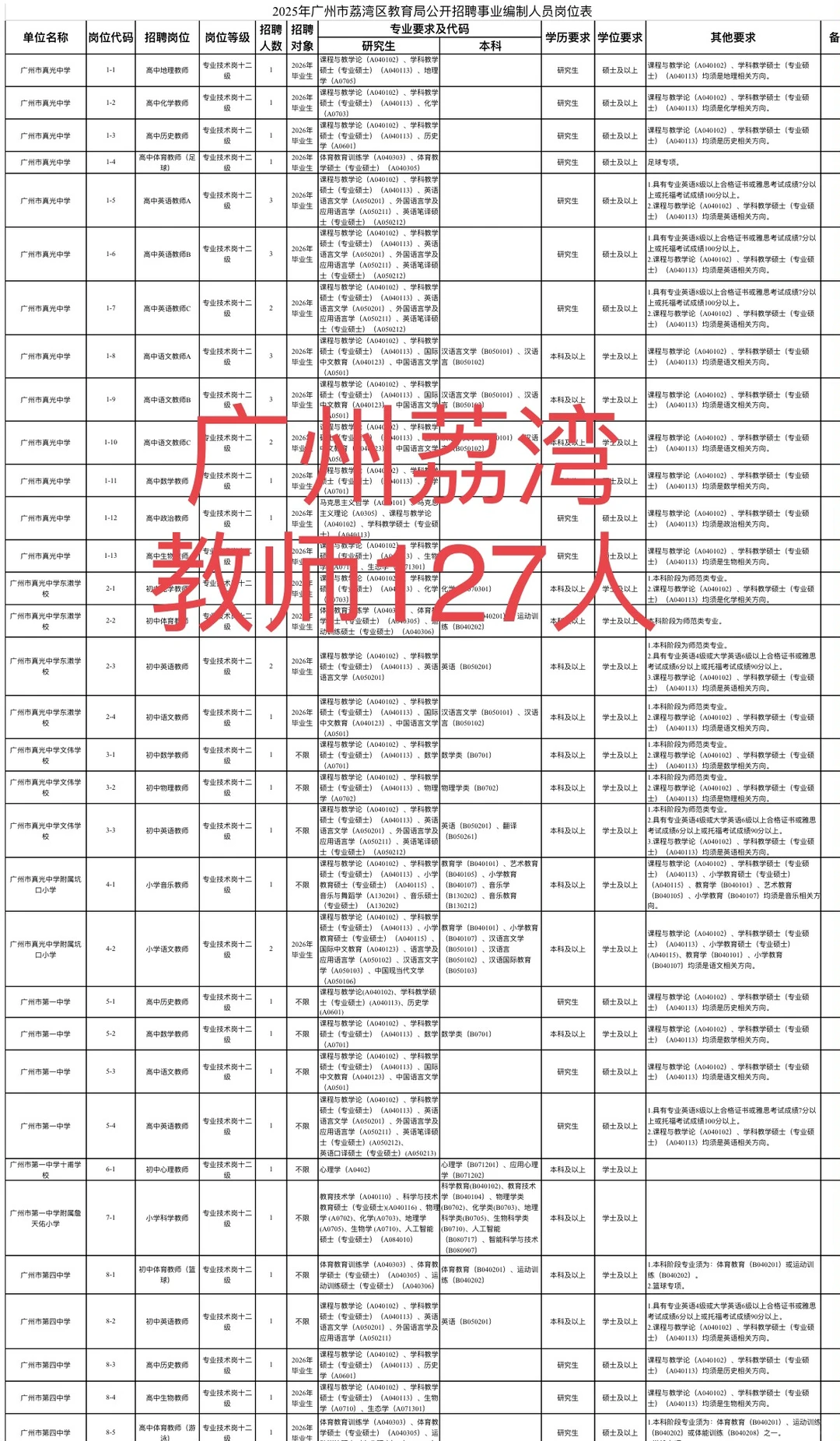 事业编制！广州荔湾教育系统127人