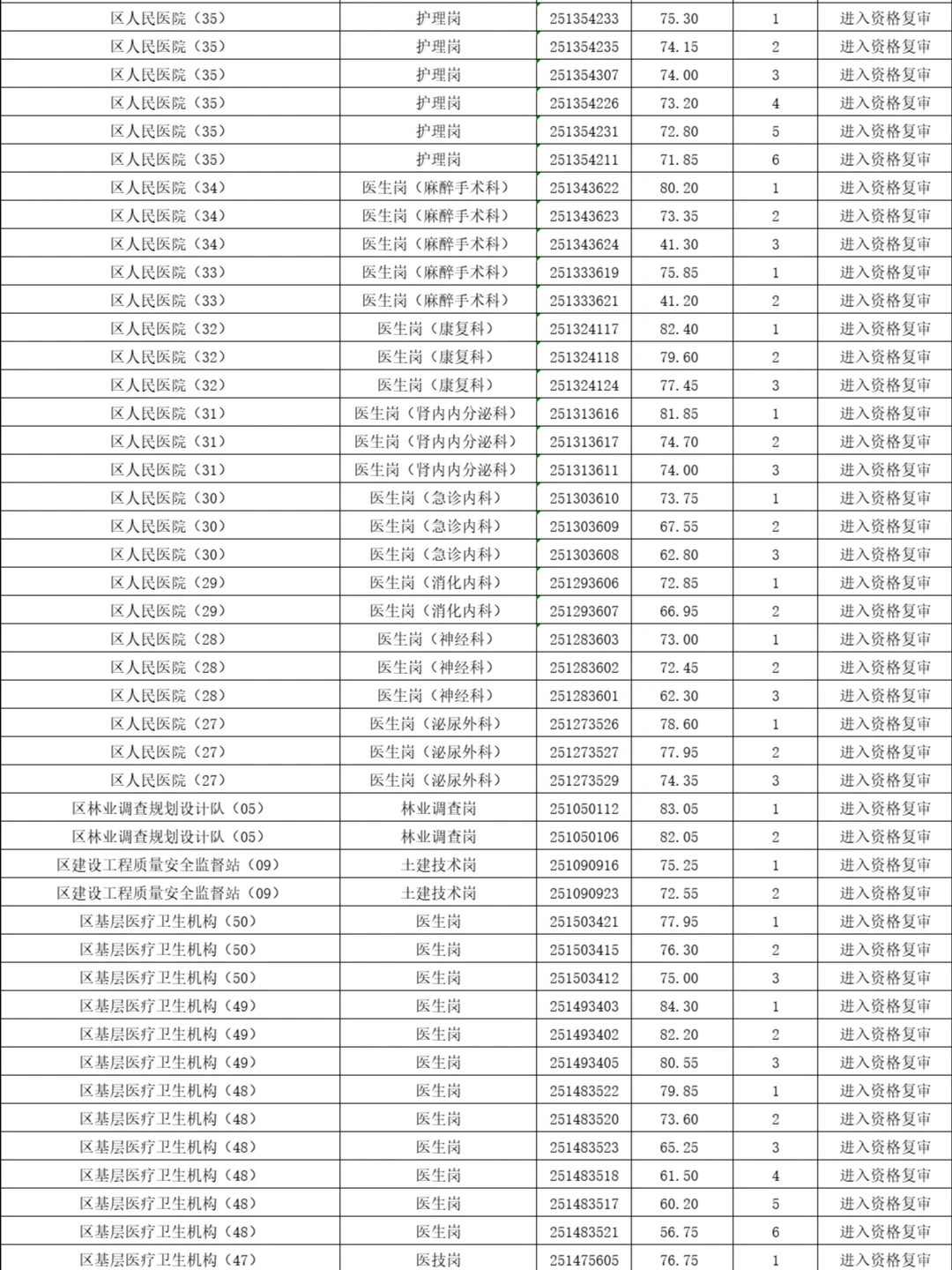 怀化鹤城区资审名单已出！往年面试题分享