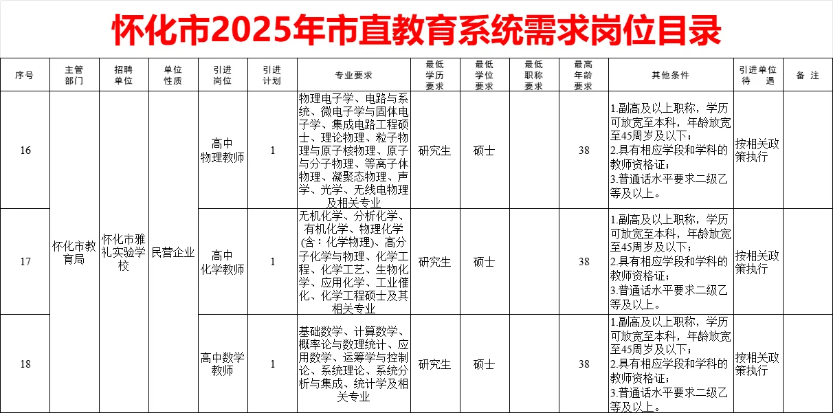 机会！2025年怀化市直教师招33人~