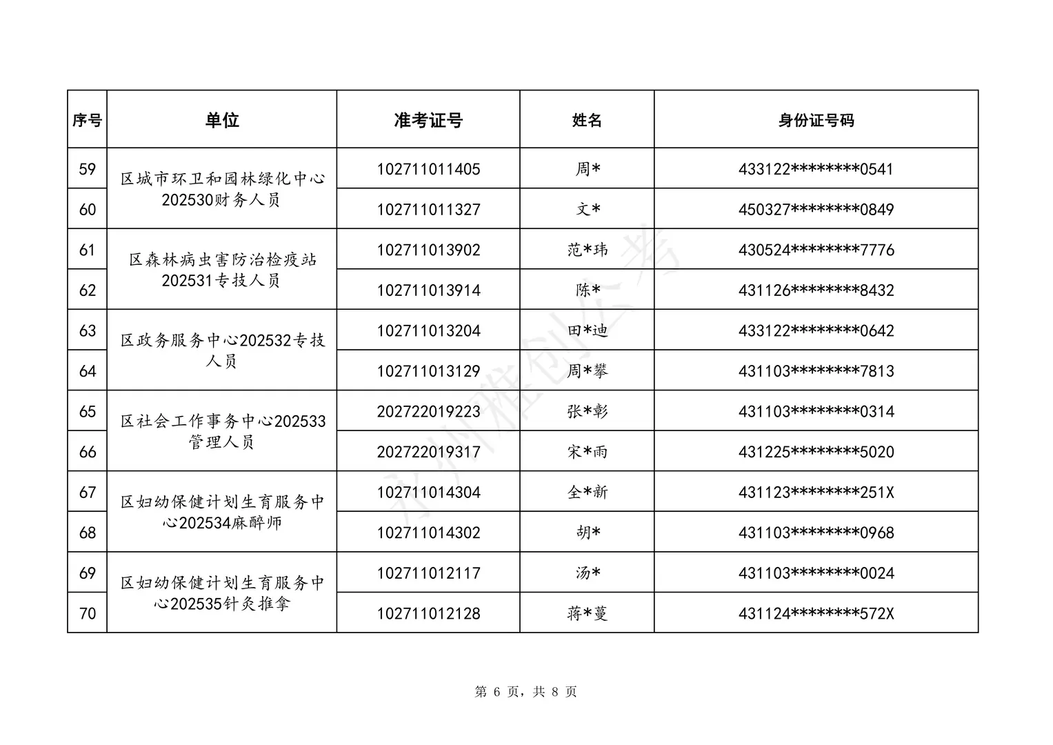 25冷水滩事业单位资格审查公告已出！无分差